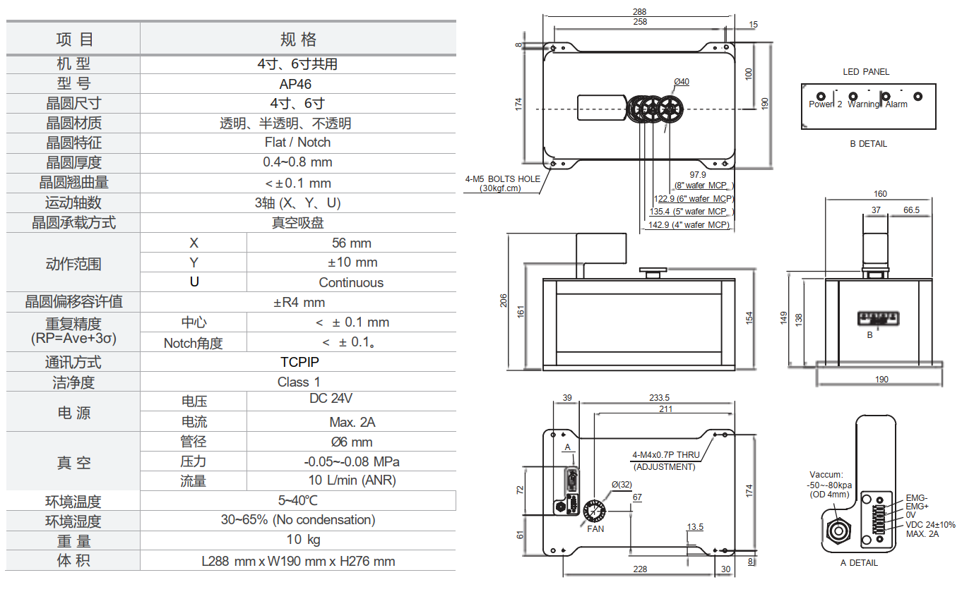 寻边器（Aligner）