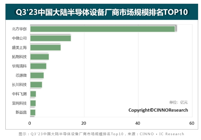 半导体市场2024年或将迎来复苏，三星海力士预计实现20万亿韩元盈利